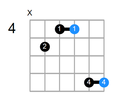 B5/D Chord